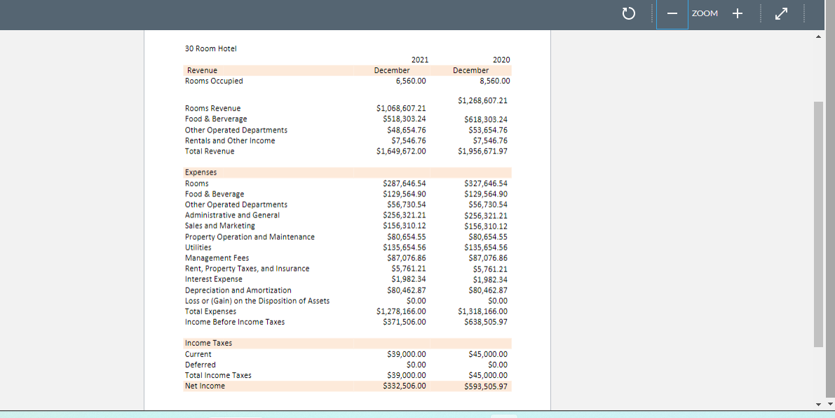number of rooms available is 900 (30 rooms * 30 days=900) Hotel