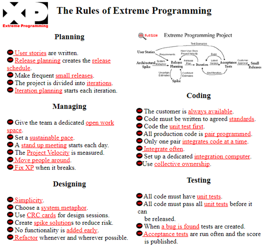  The Rules of Extreme Programming Extreme Programming Planning Full Size Extreme