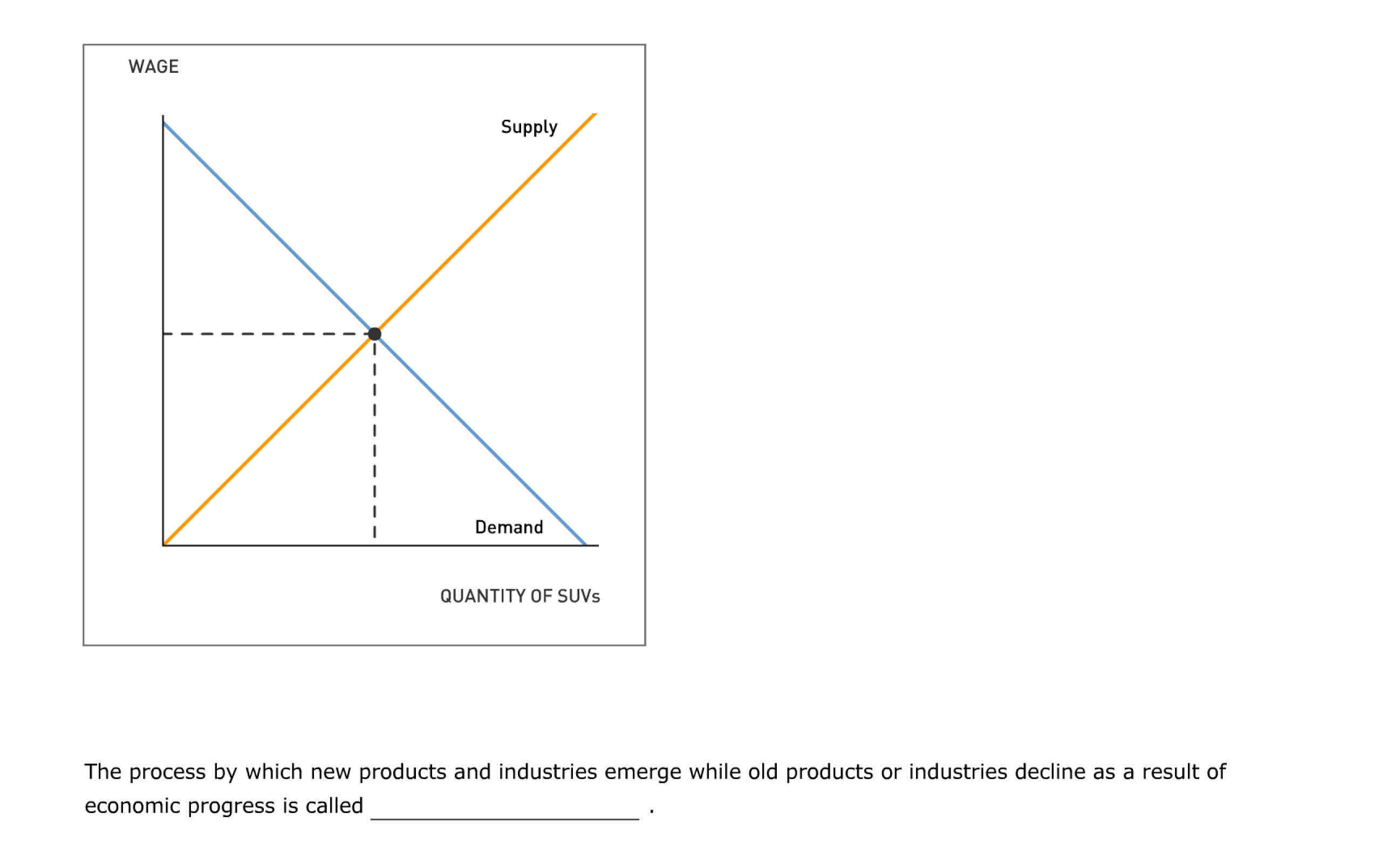 buy them. As the price of an electric car falls, the quantity