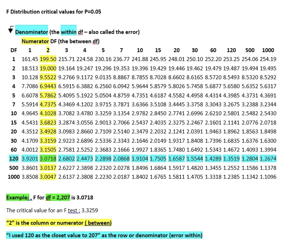 magazine received several reports from international travelers about the quality of in-flight