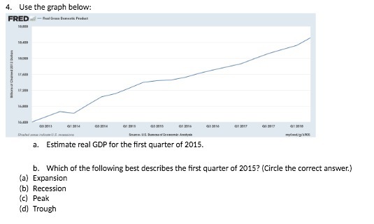 4. Use the graph below: a. Estimate real GDP for the