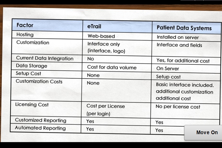  Factor eTrail Patient Data Systems Hosting Web-based Installed on server Customization