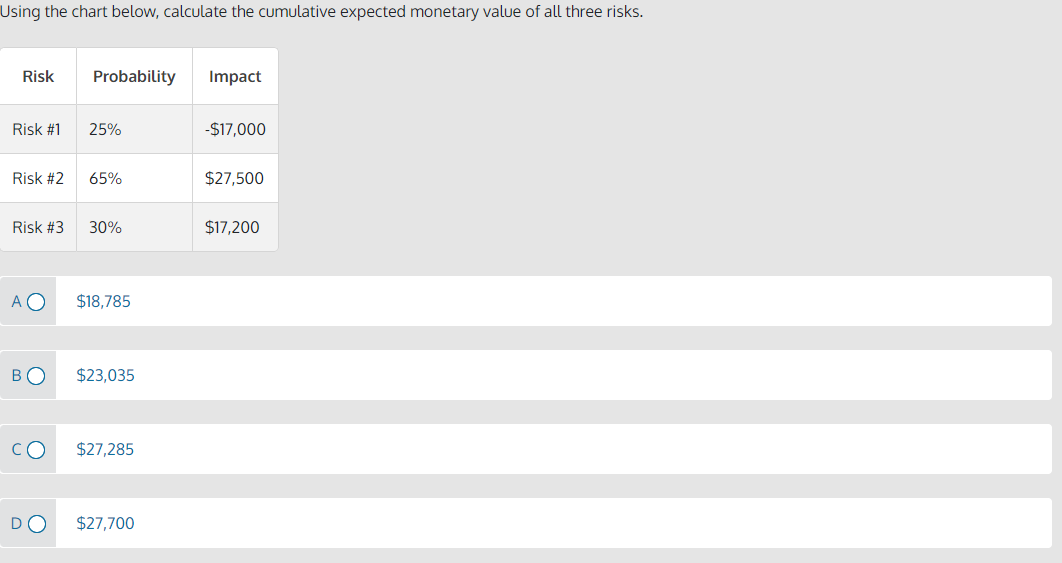 grid, which stakeholder would be in the Keep Satisfied quadrant? AO End