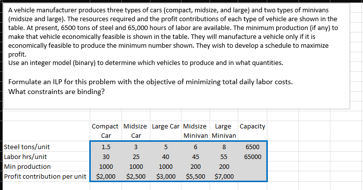 pls help form ILP, with obj function of min total daily labor
