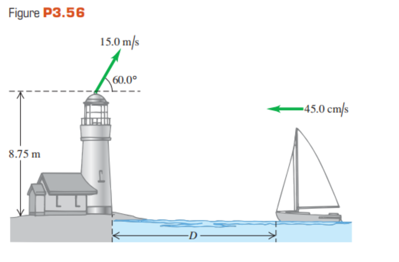 As a ship is approaching the dock at 45.o cm/s, an important
