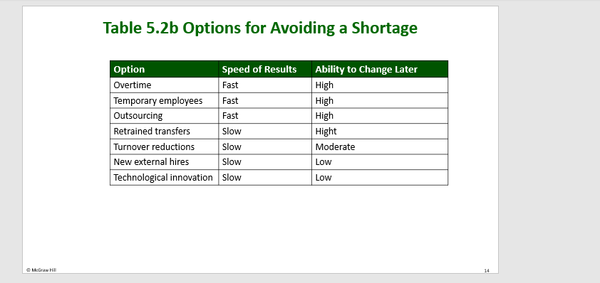 Please help me with that journal:I attached the tables:Workforce ReductionIntroduction:Workforce reduction is
