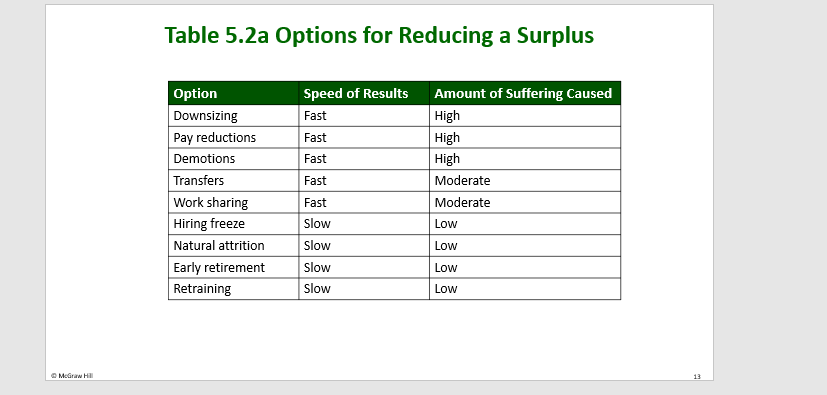 one of the toughest challenges for a human resources manager. In today's