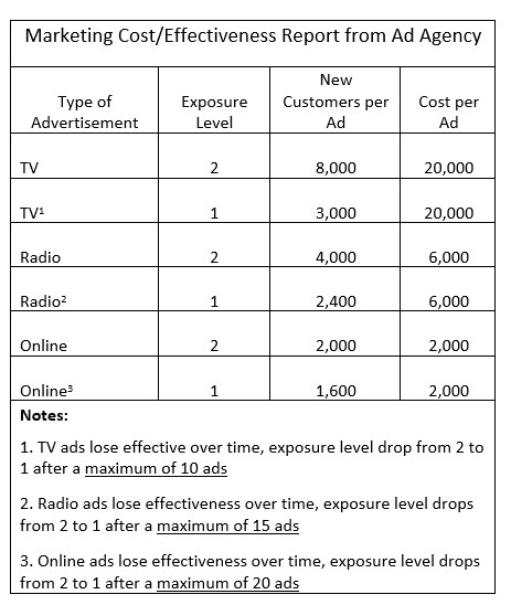 Background: IntroductionOne final case for you to crack!A small apparel producer, Steel