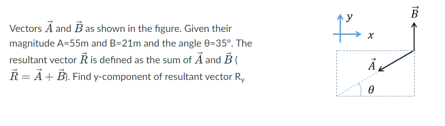 B). Find y-component of resultant y vector RyB Vectors A and B