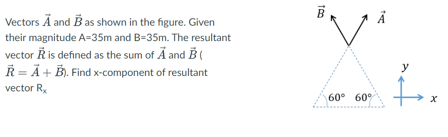 ( V R = A + B). Find x-component of resultant .y