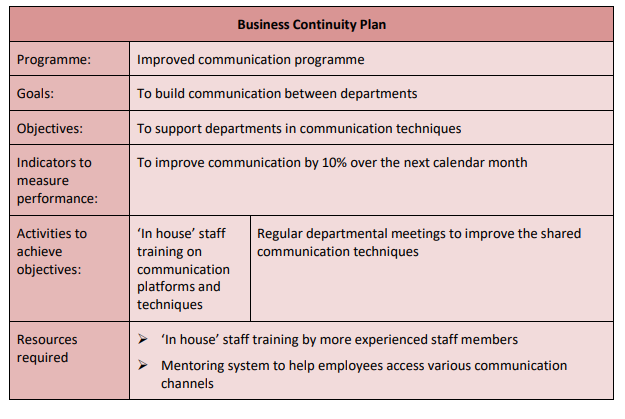 An organization has recently been experiencing negative feedback from clients and stakeholders
