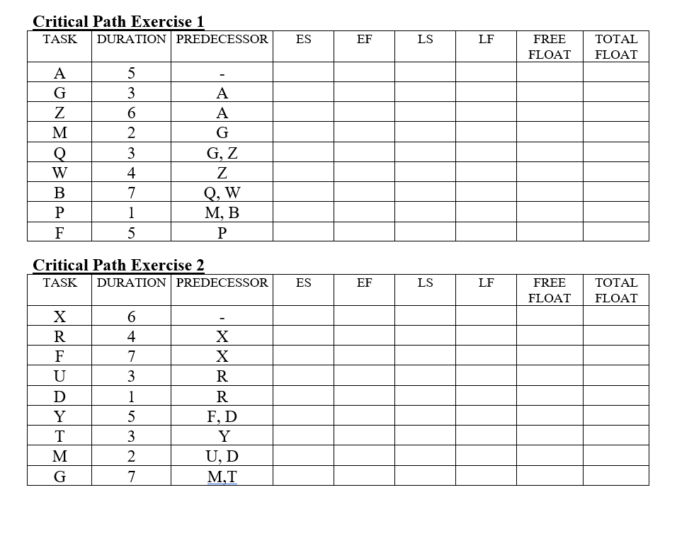  Critical Path Exercise 1 TASK DURATION PREDECESSOR ES EF LS LF