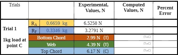  Trials Experimental, Computed Values, N Values, N Percent Error RA 0.6659