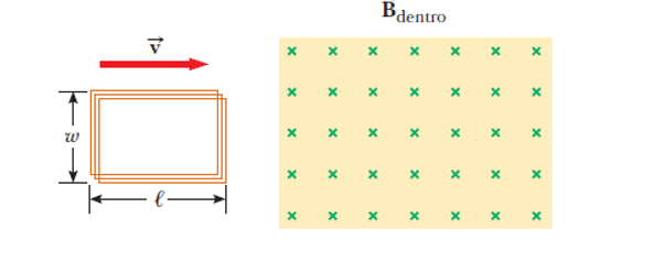 A rectangular coil with a resistance R has N turns, length l