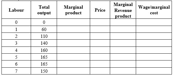 Question 2 The information is given below for Nothanksgerms. The company is