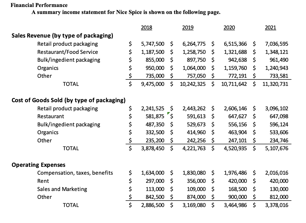Financial Performance A summary income statement for Nice Spice is shown