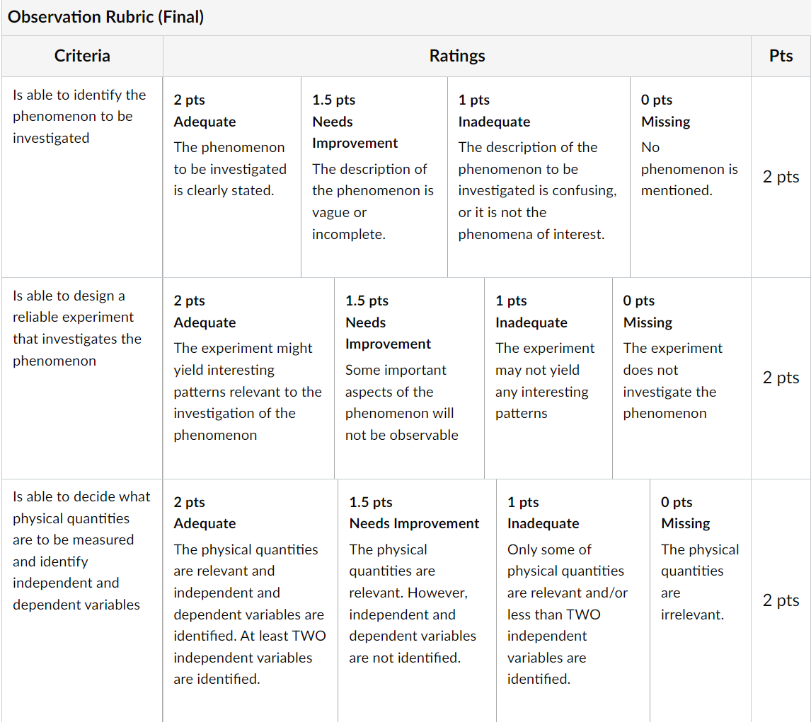 your groups, you will design and conduct an observation experiment to answer