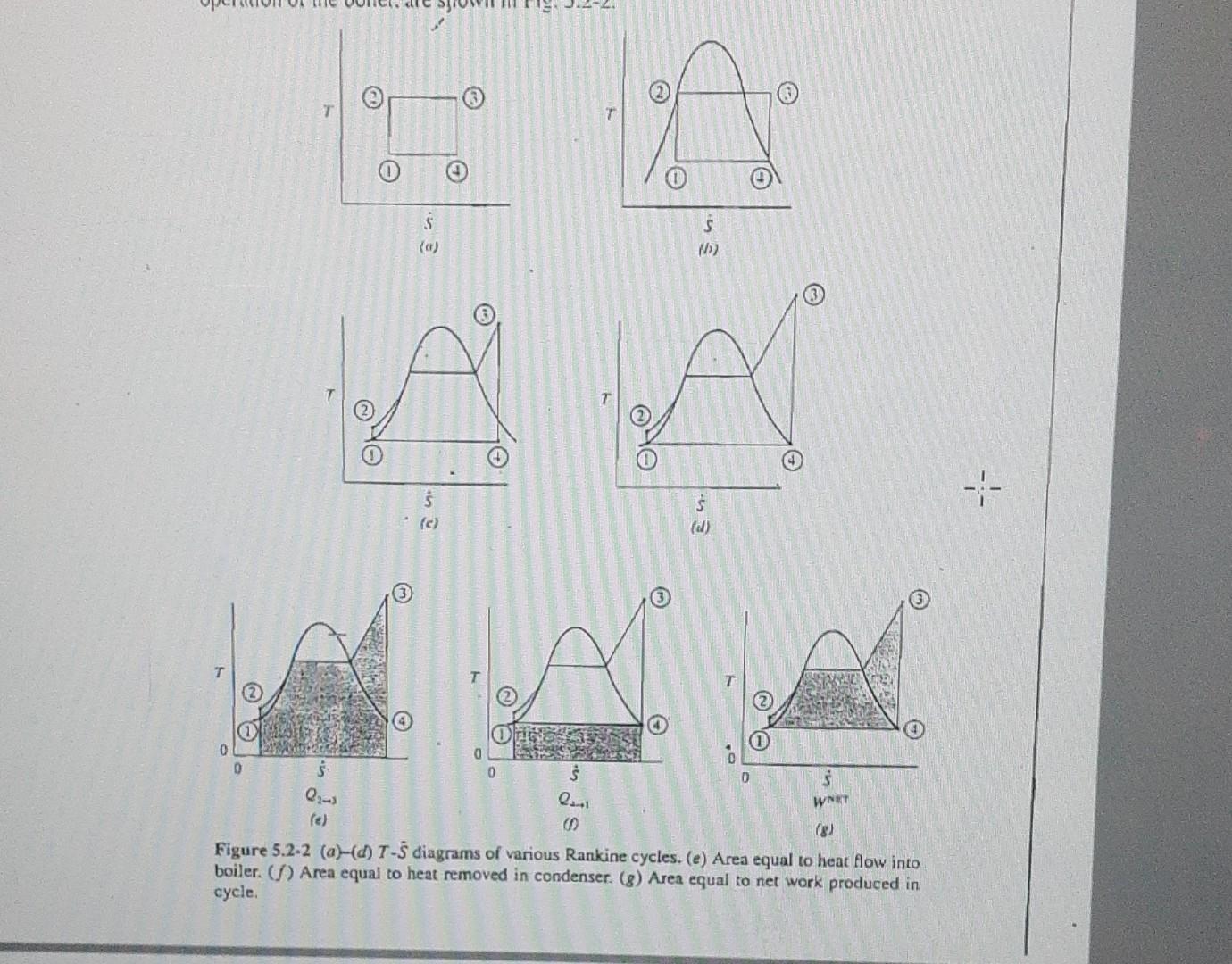 at a temperature of 1000 in the condenser. a pressure of 3.0