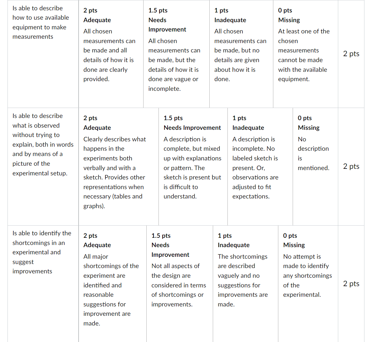 the research question provided. You may work as a team on acquiring
