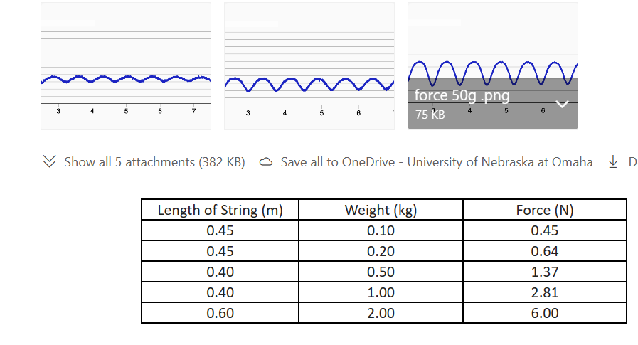 lab reports. Look back at your old reports for help. Experiment reports