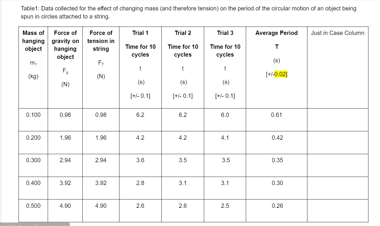Circular Motion LabPurpose:To discover the relationship between the tension force of a
