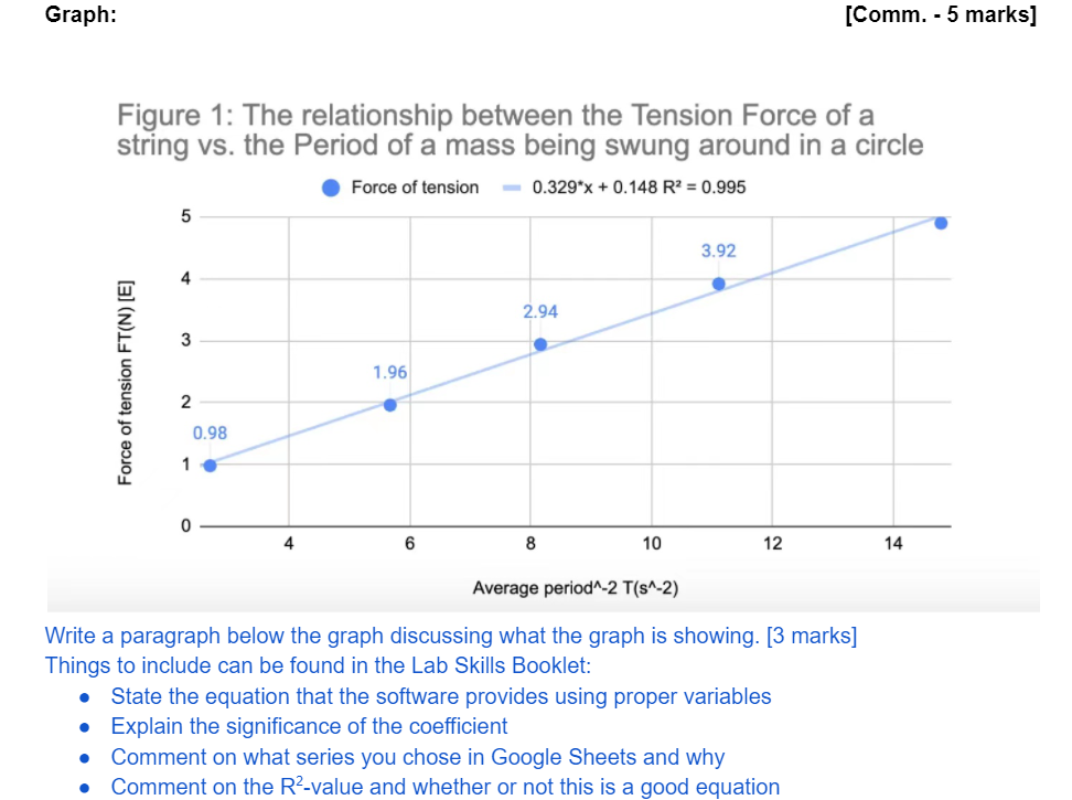 string and the period of a mass being swung around in a