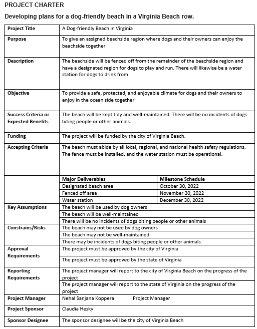 Hi, Below is my assignment for this week: Scope and Schedule:At the