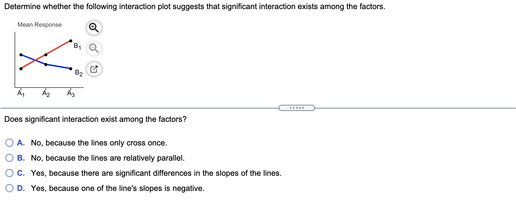  Determine whether the following interaction plot suggests that significant interaction exists
