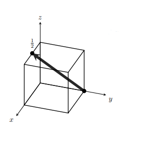 Name the Crystallographic Direction and Show the Steps
