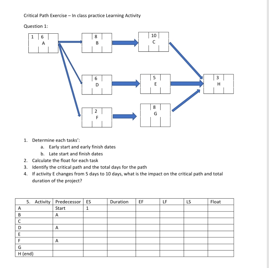 Critical Path Exercise - In class practice Learning Activity 10 C Question