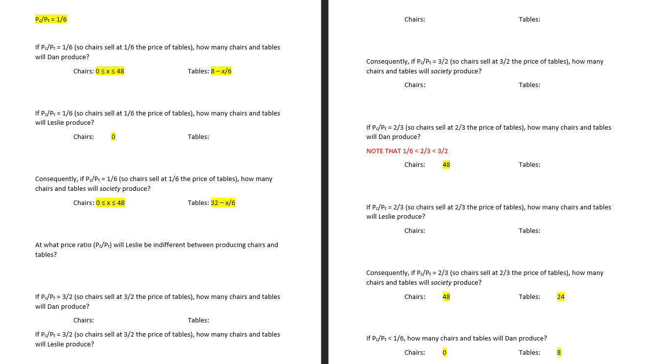 below. \fHow many chairs and tables would Dan produce it the price