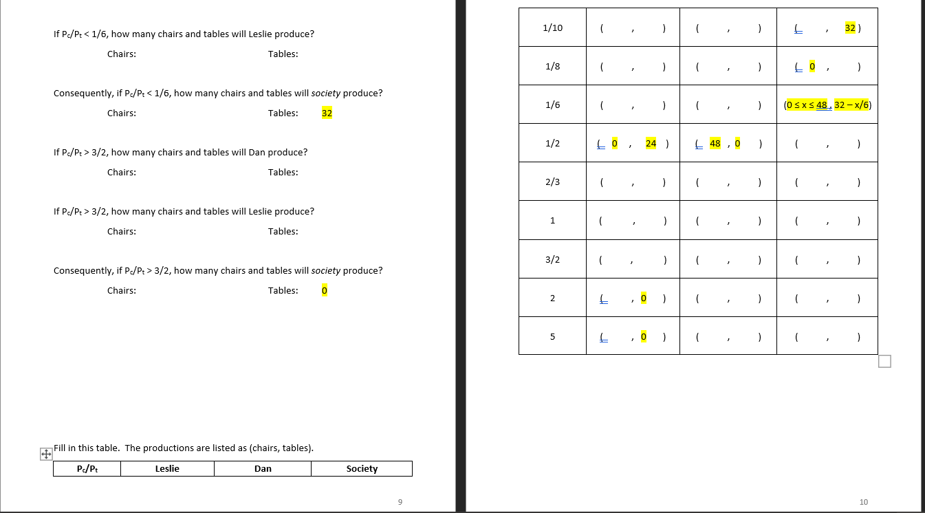 of chairs {PC} yy_a_s_ $1,000 and the price of tables [Pd was