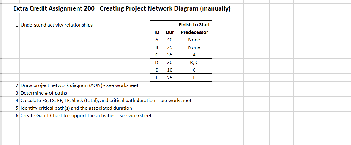  Extra Credit Assignment 200 - Creating Project Network Diagram (manually) 1