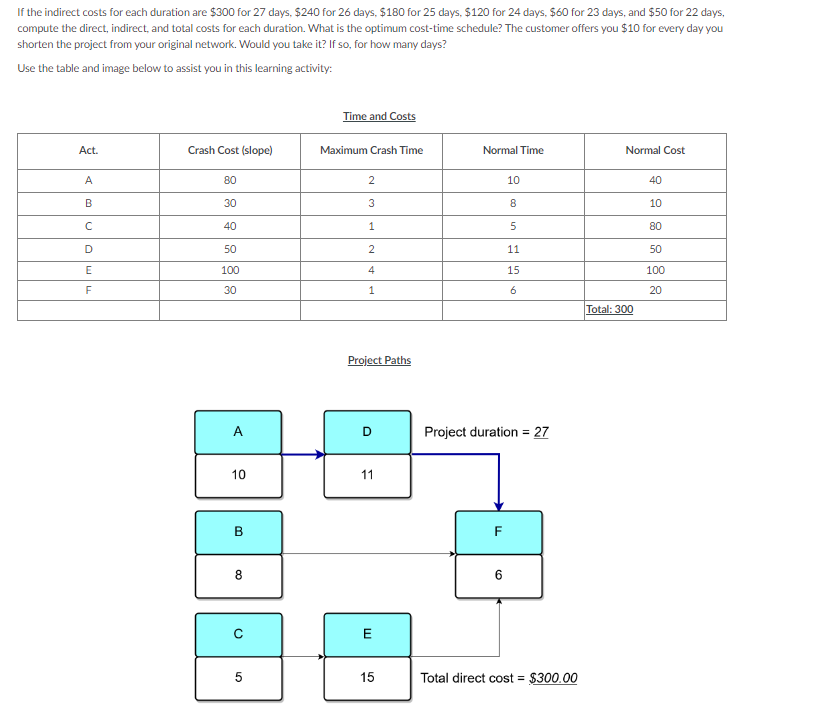 I need help with the following exercise: If the indirect costs for