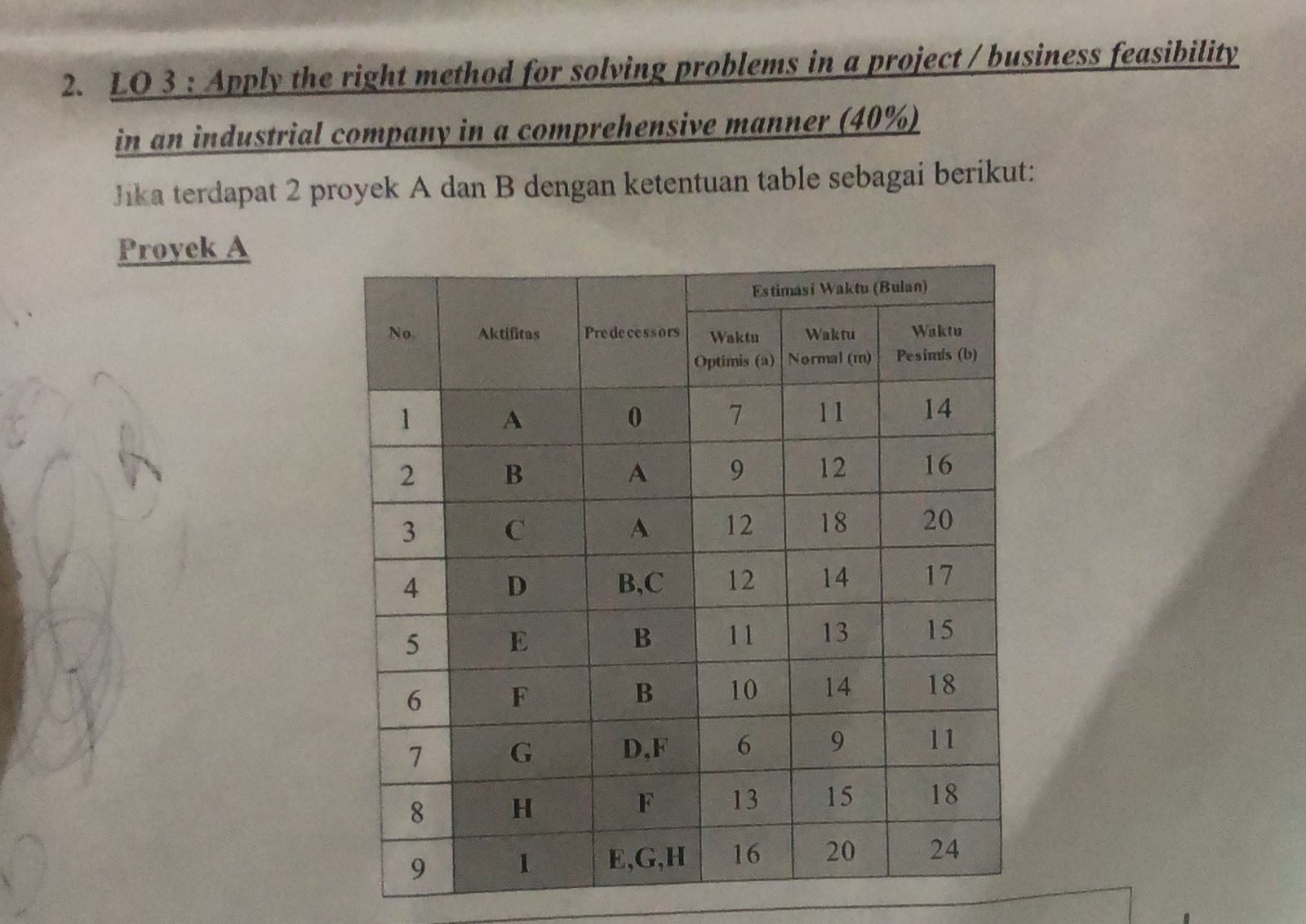  2. LO 3 : Apply the right method for solving problems