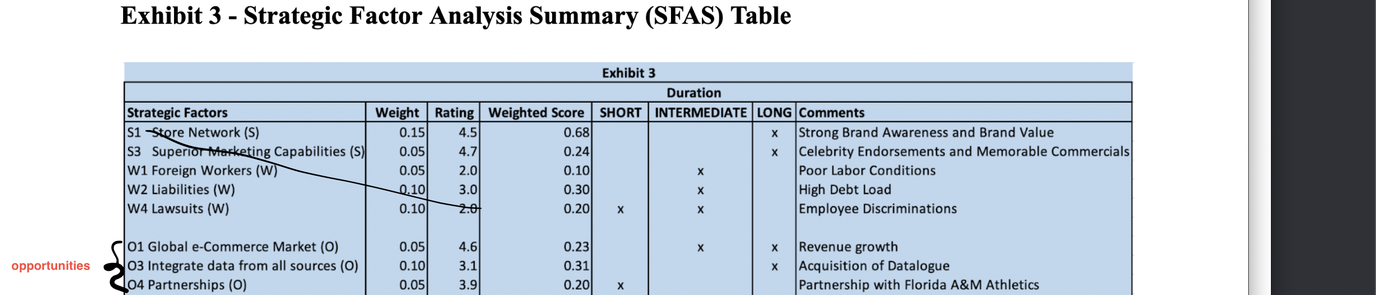 use the SFAS table to do the analysis about the opportunities of