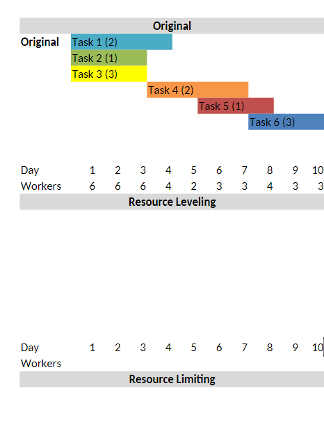 Original Original Task 1 (2) Task 2 (1) Task 3 (3)