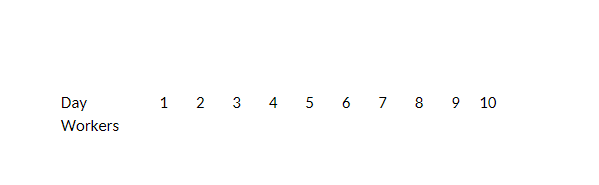 Task 4 (2) Task 5 (1) Task 6 (3) Day 2 3
