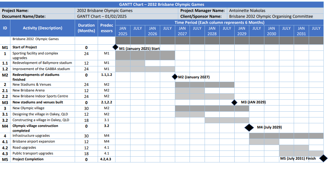 of power and interest levels, and stakeholder categories.Criteria: (ideal to use to