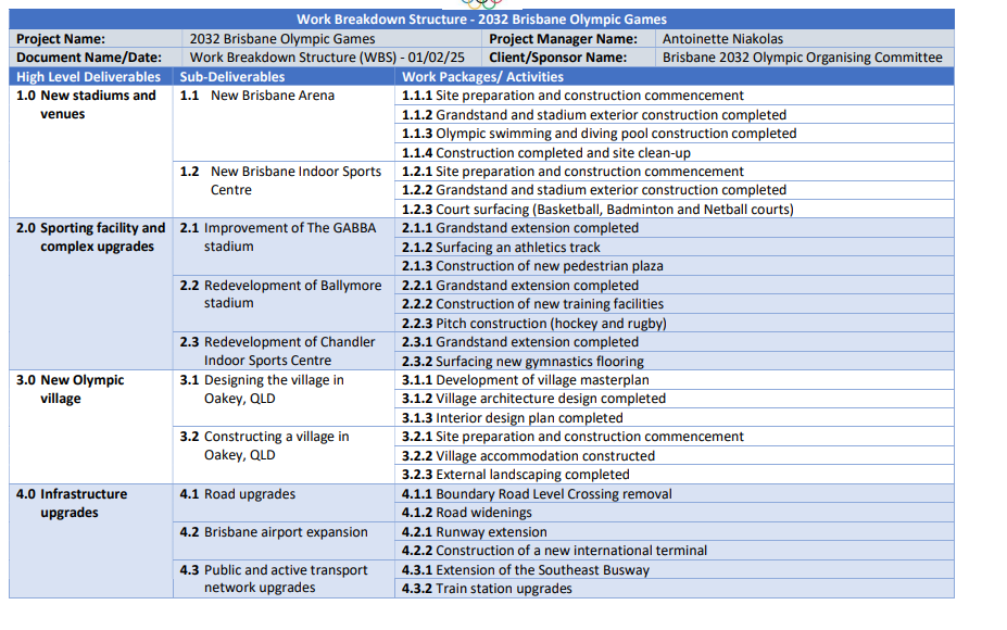 make stakeholder register)- Include their name/organisation, organisational position, location, role on the