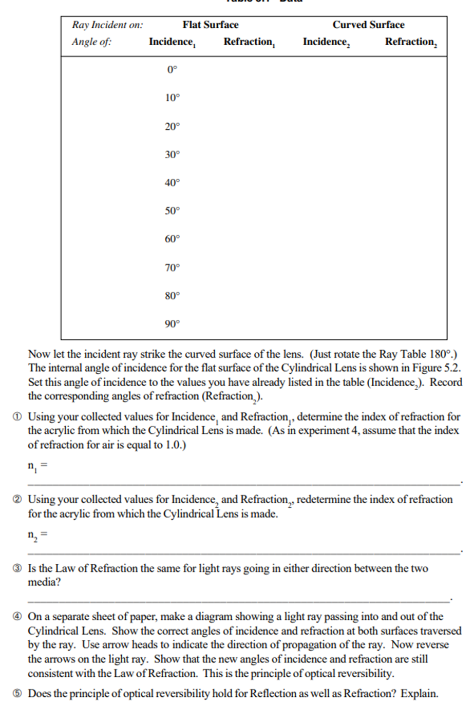Holder -Slit Plate -Slit Mask -Cylindrical Lens. Slit Mask ! ! !