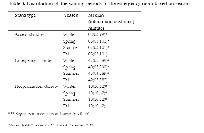 lab (bar graph, histogram, stem & leaf plot, etc.)?What characteristics make it
