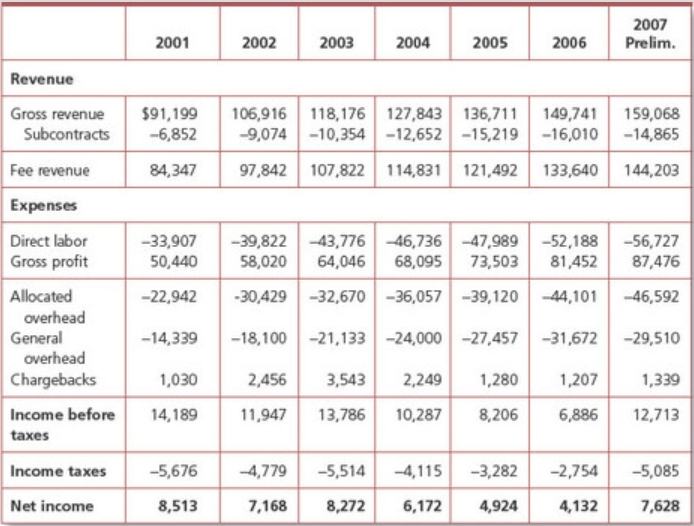 What has gone wrong over the last three months at Terra Nova