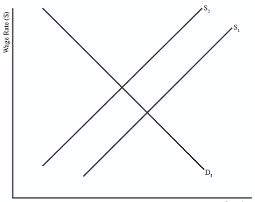 Firm Price of Output Quantity Supplied of Output Quantity Demanded of Output