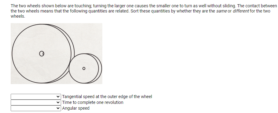  The two wheels shown below are touching; turning the larger one