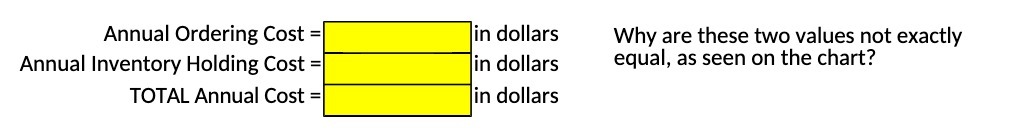 Annual Ordering Cost = in dollars Why are these two values