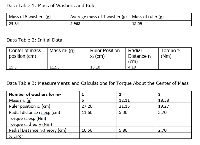 Please help me complete the tables! Thank you for your time! Data