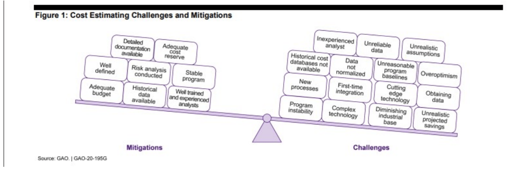 GAO Space Acquisitions Case Study Using the figure on Page 2 of