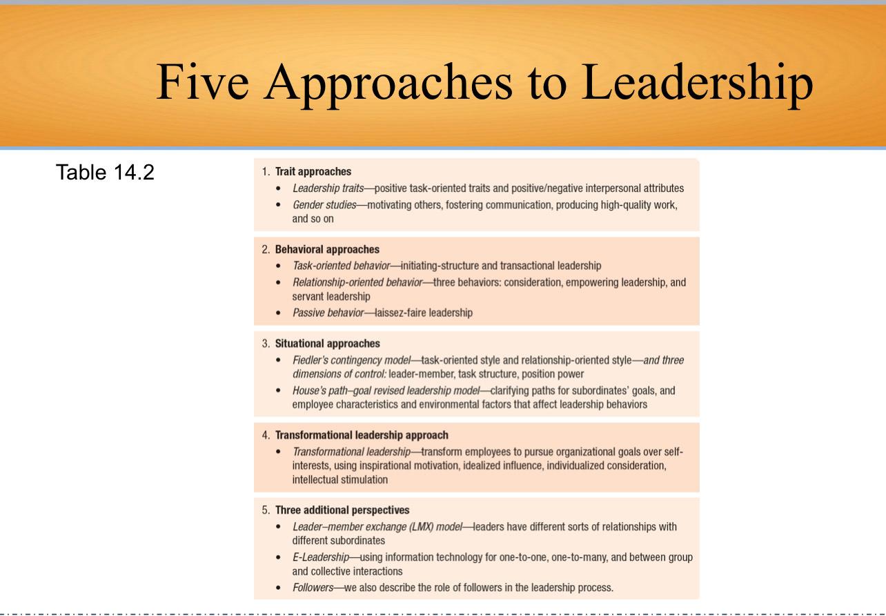 Soignet BookBased off Chapter 14Review Chapter 14 on LeadershipThen go to the