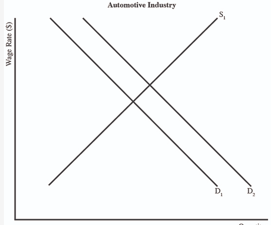 $10 50,000 50,000 15 105 $15 75,000 40,000 30 190 $20 100,000